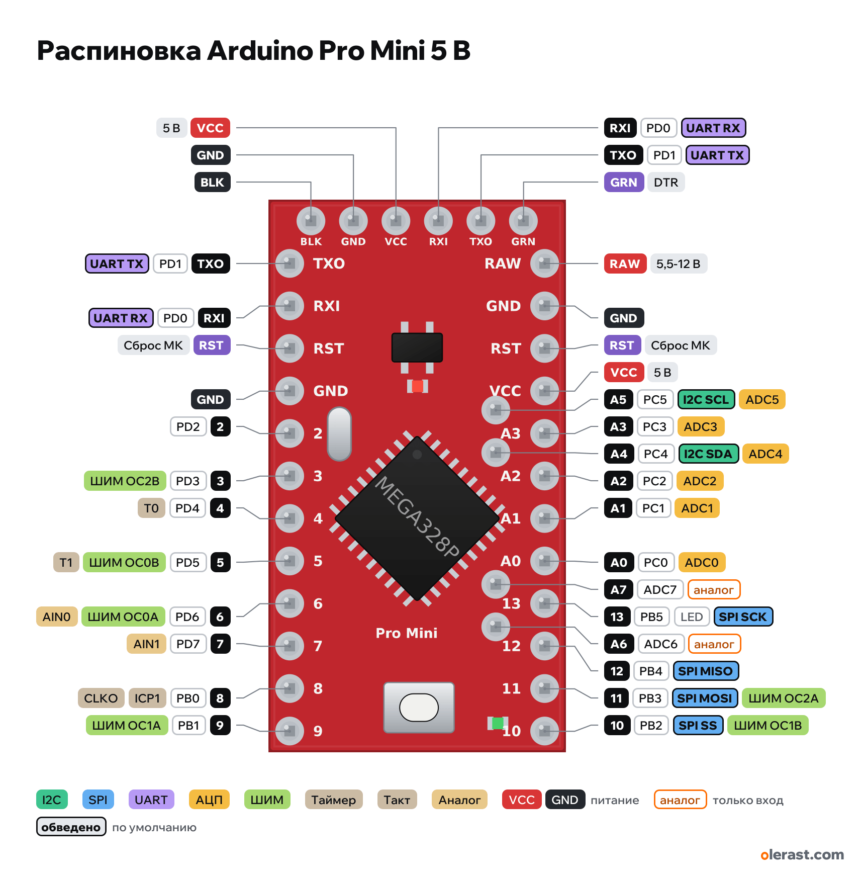 Распиновка Arduino Pro Mini 5 В