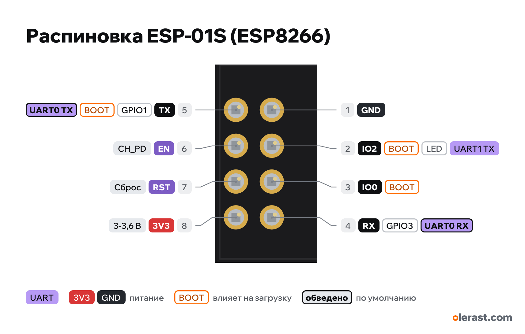 Распиновка ESP-01S (ESP8266)