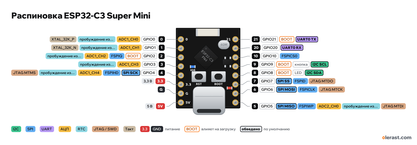 Распиновка ESP32-C3 Super Mini