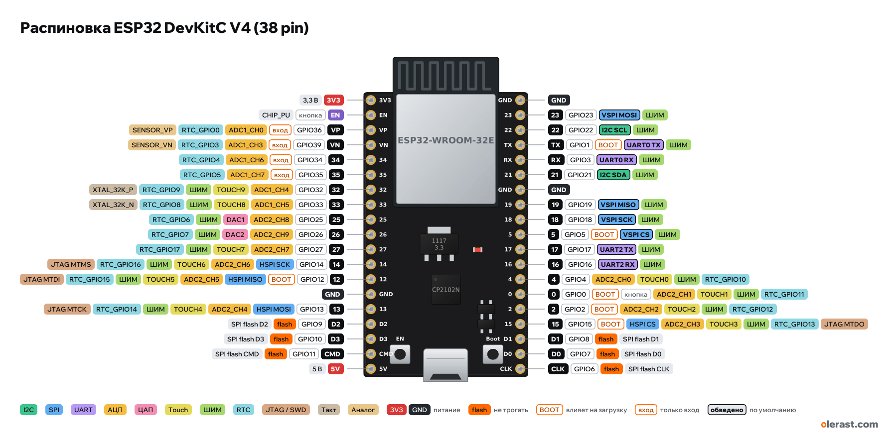 Распиновка ESP32 DevKitC V4 (38 pin)