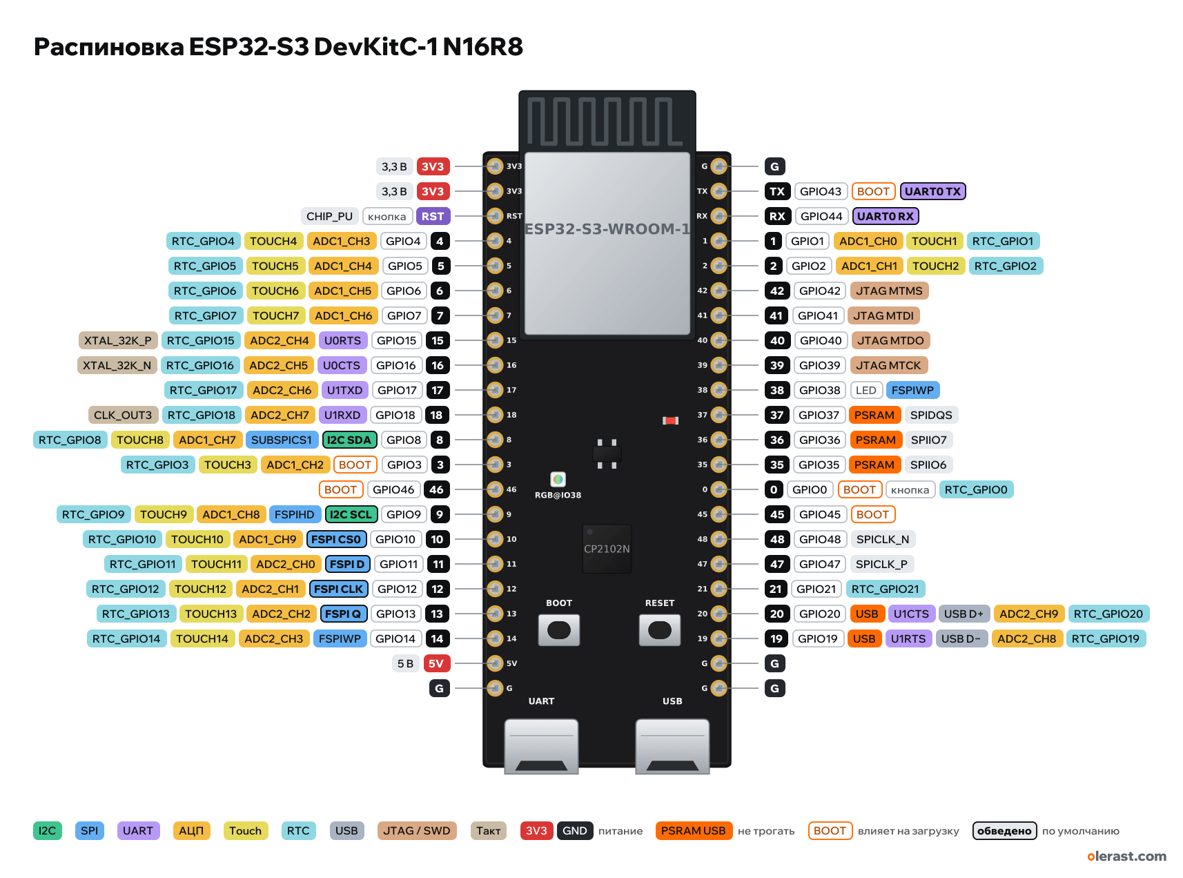 Распиновка ESP32-S3 DevKitC-1 N16R8