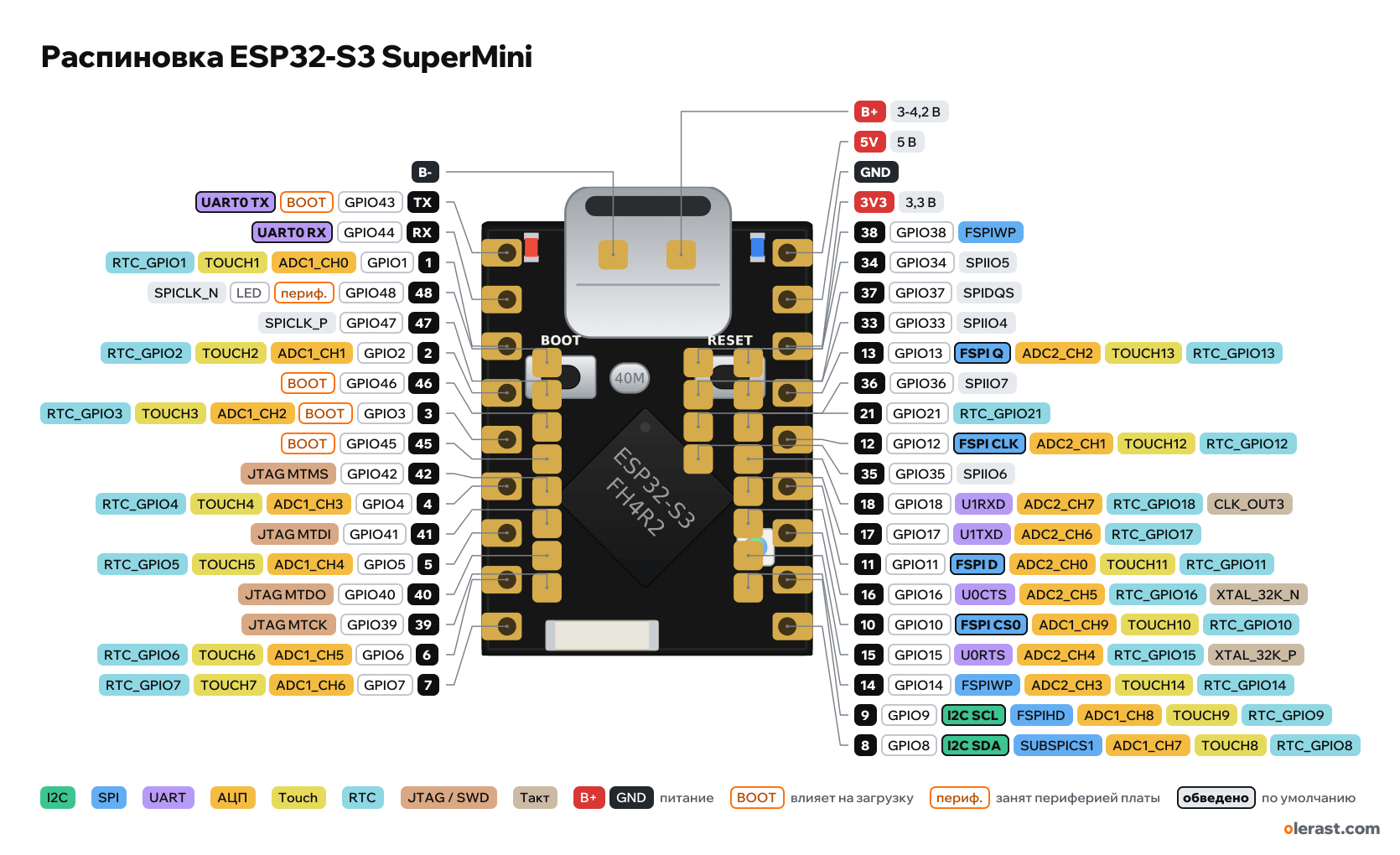 Распиновка ESP32-S3 SuperMini