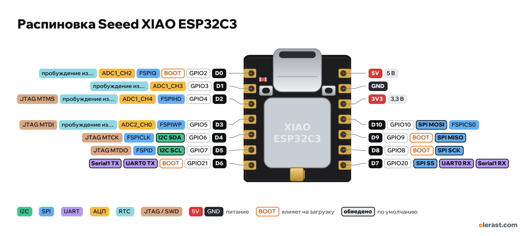 Распиновка Seeed XIAO ESP32C3